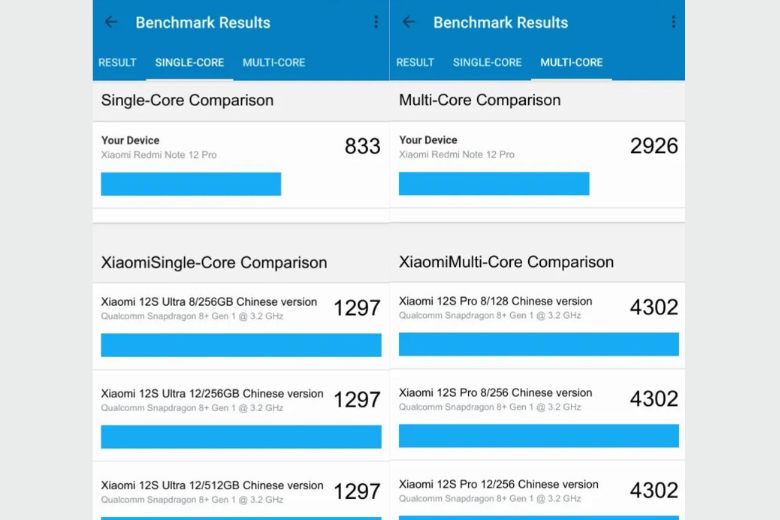 hiệu năng Xiaomi Redmi Note 12 Pro