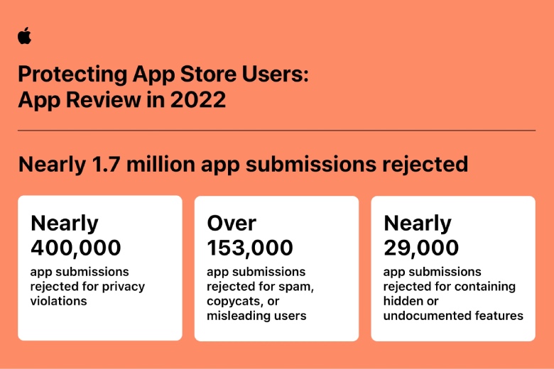 App store apple 2