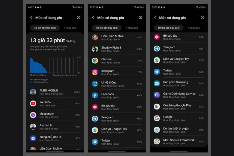 đánh giá pin samsung galaxy z fold4