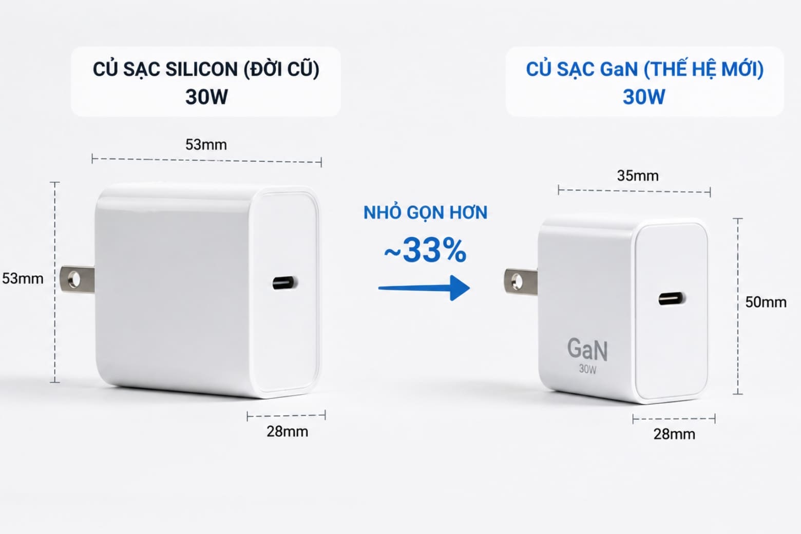 Điểm danh 3 công nghệ sạc nhanh trên thị trường