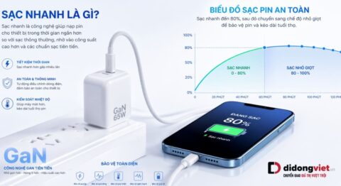 Sạc nhanh là gì?