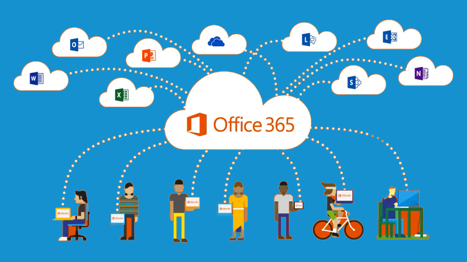 Mua Phần Mềm Văn Phòng Office 365 Bản Quyền, Giá Tốt Tại Di Động Việt 10 Office 365 poster 1