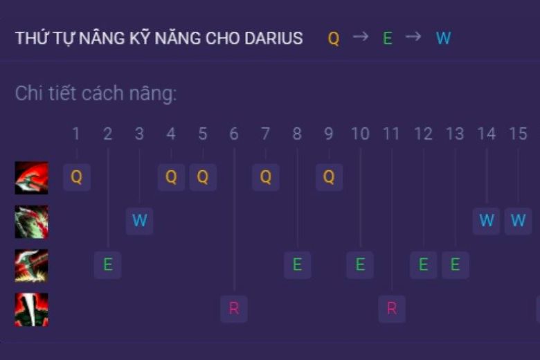 Cách chơi Darius Tốc Chiến: Nâng kỹ năng, lên đồ, chiến đấu