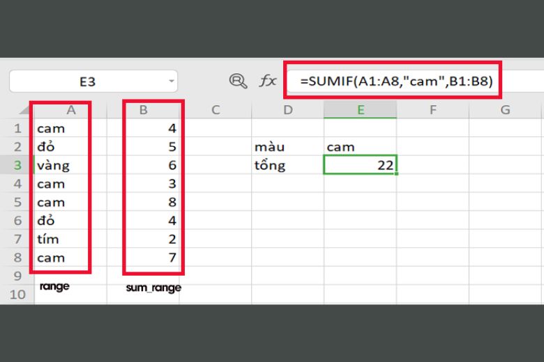 các hàm cơ bản trong excel