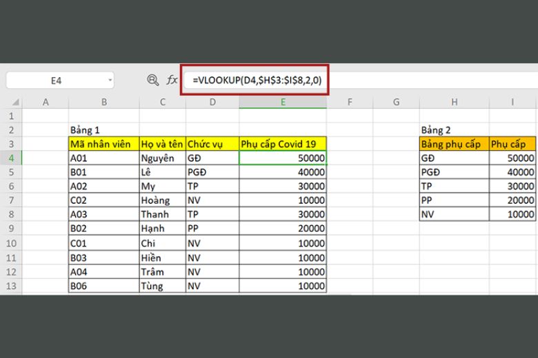 các hàm cơ bản trong excel