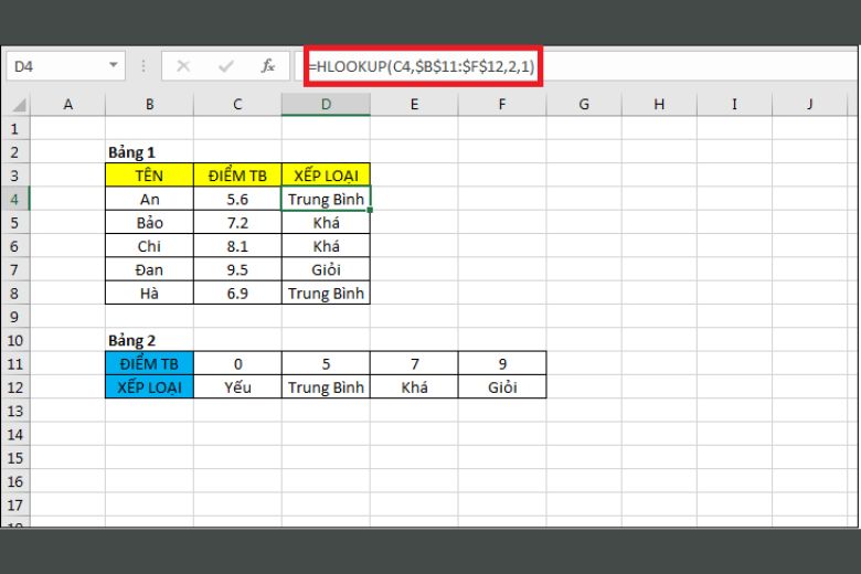 các hàm cơ bản trong excel