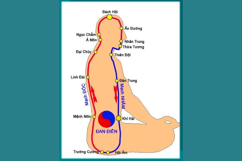 mệnh thiên tiên