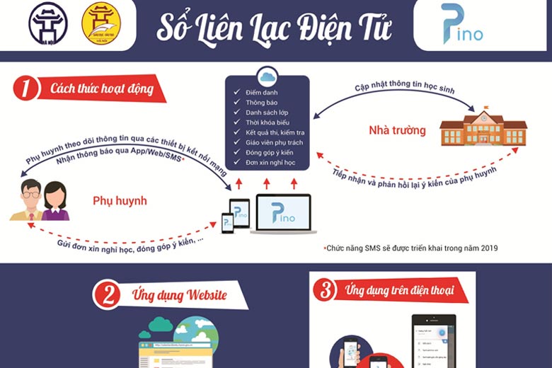 sổ liên lạc điện tử