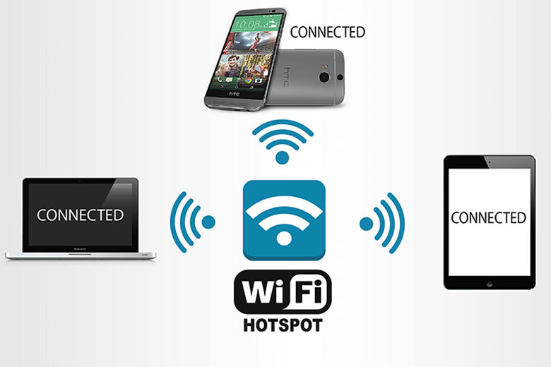 Wifi hotspot là gì