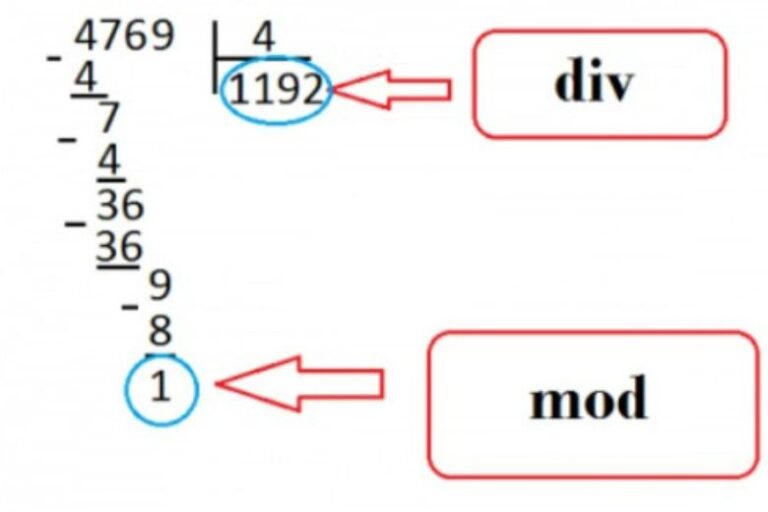 Explain Change Mod Mod là gì? Vai trò của Mod là gì? Điều kiện để trở thành Mod