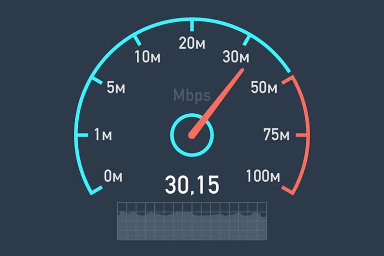 Tốc độ mạng 5Mbps
