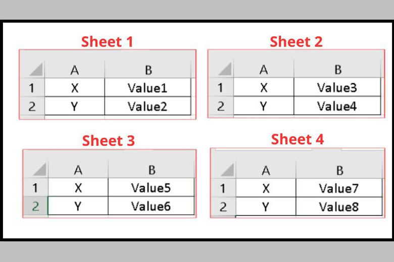 Cách dùng hàm Vlookup giữa 2 sheet