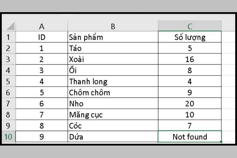 Cách dùng hàm Vlookup giữa 2 sheet