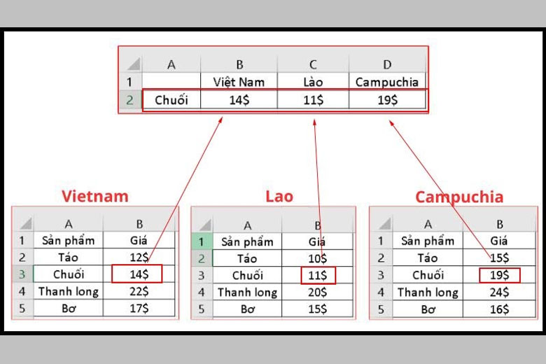 Cách dùng hàm Vlookup giữa 2 sheet