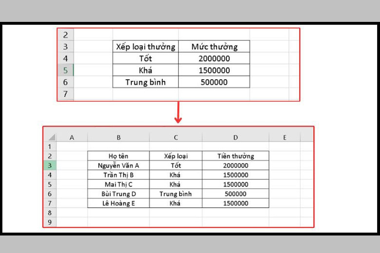 Cách dùng hàm Vlookup giữa 2 sheet