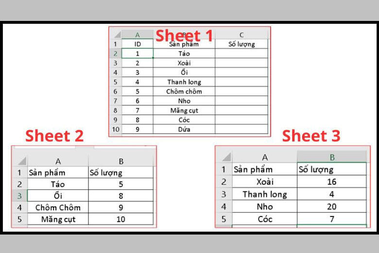 Cách dùng hàm Vlookup giữa 2 sheet
