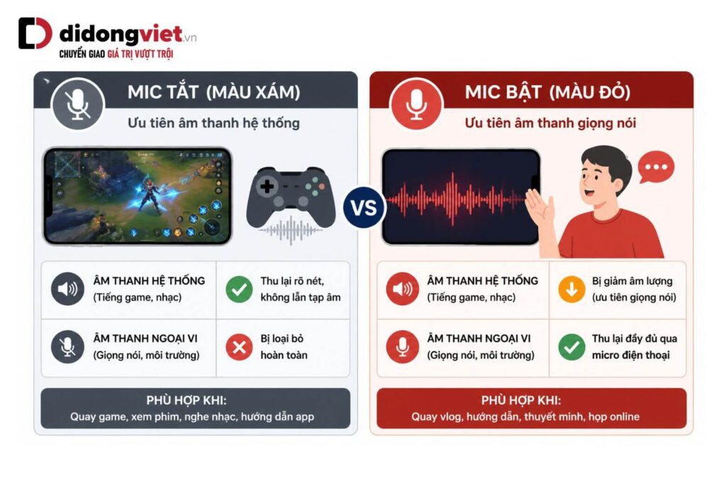 Cách quay màn hình iPhone có tiếng: Mẹo bật Mic và xử lý lỗi mất âm thanh 8 Bảng phân biệt âm thanh hệ thống và âm thanh giọng nói khi bật mic quay màn hình iPhone