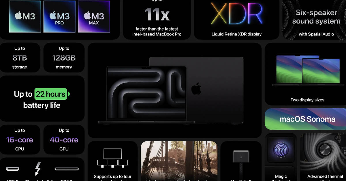 Apple ra mắt MacBook Pro 14 inch & 16 inch M3 mới: Màu đen Space Black, màn mini LED, cổng MagSafe