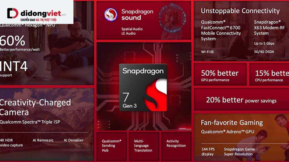 Qualcomm ra mắt chip Snapdragon 7 Gen 3: Hiệu năng vượt trội và tính năng đáng chú ý