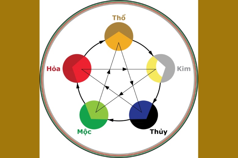 Mệnh thổ mua điện thoại màu gì