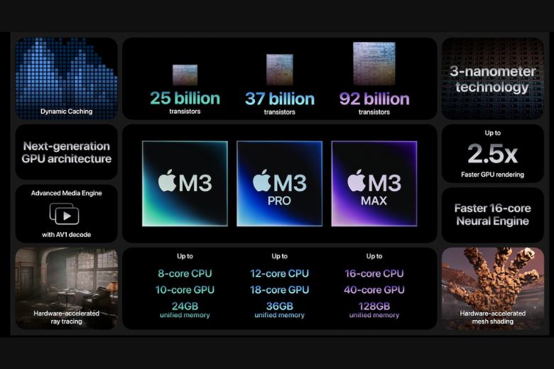 So sánh Macbook Pro M3 và Macbook Pro M2