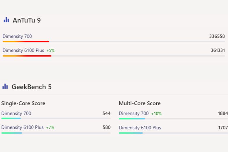 so sánh samsung galaxy a15 và a14