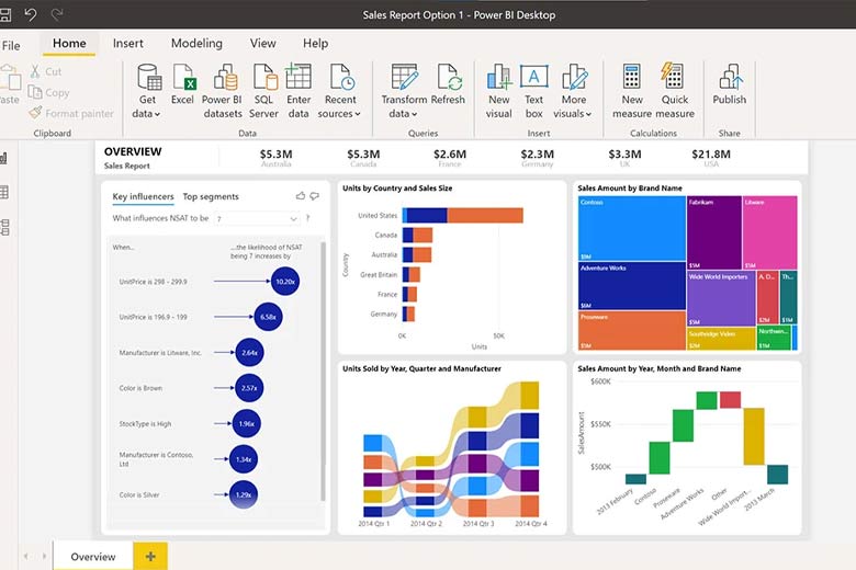 Power BI là gì?