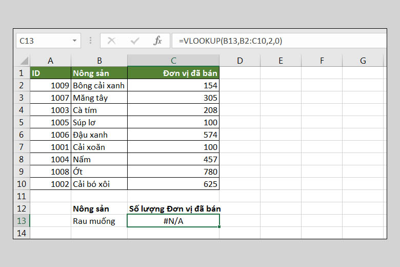 hàm vlookup