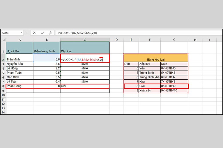 hàm vlookup