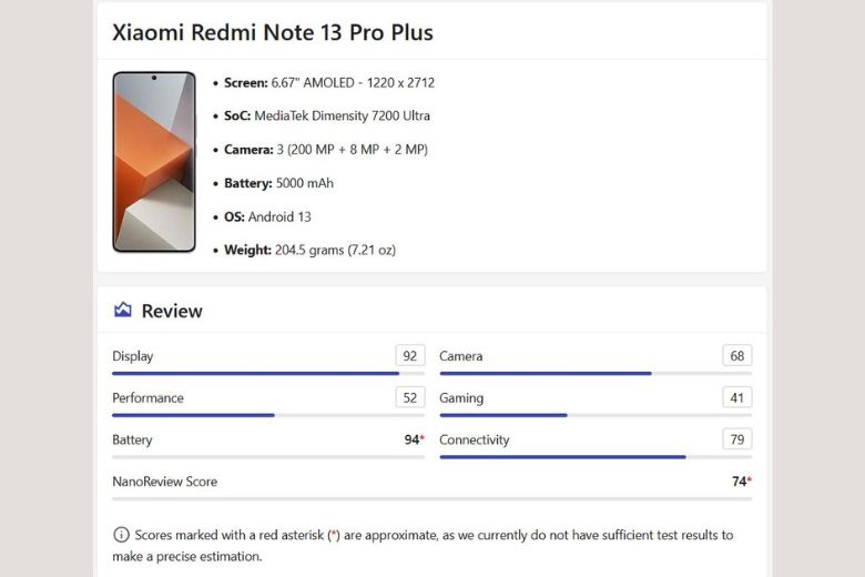 đánh giá màn hình redmi note 13 pro plus