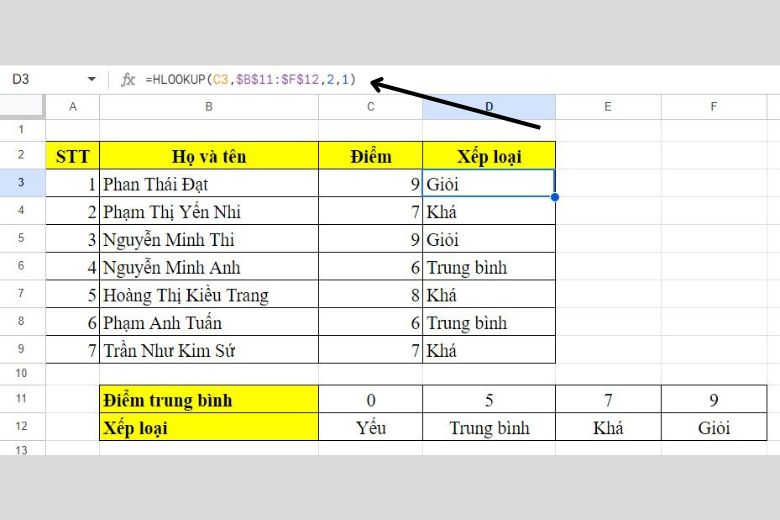 hàm hlookup