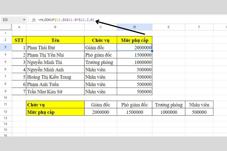 hàm hlookup