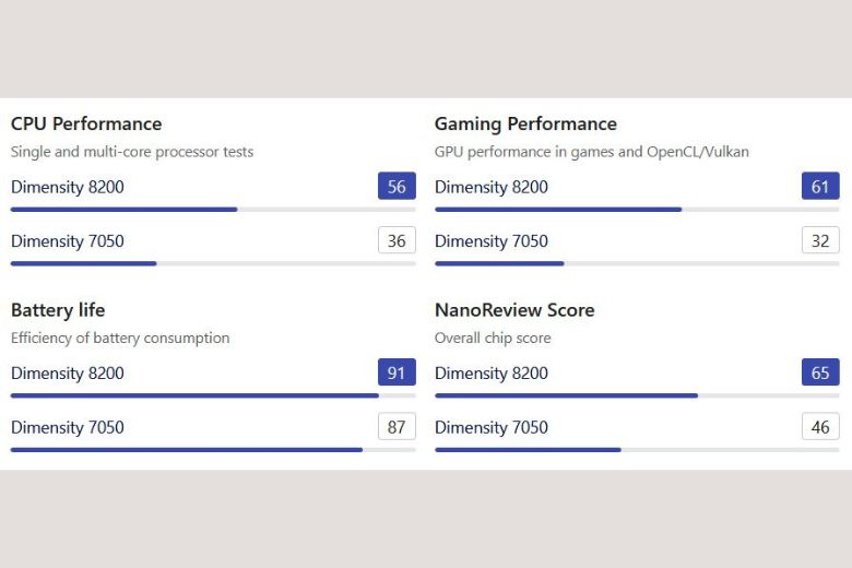 mediatek dimensity 7200 ultra