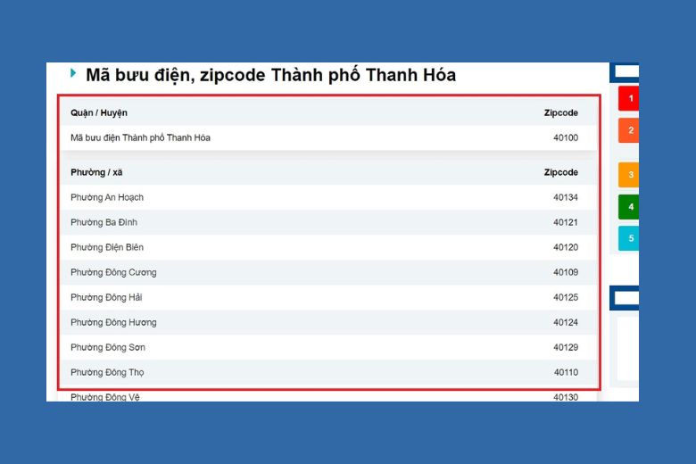 Mã Zip Thanh Hóa Là Gì Mã Bưu Chính Các Huyện ở Thanh Hóa 5584