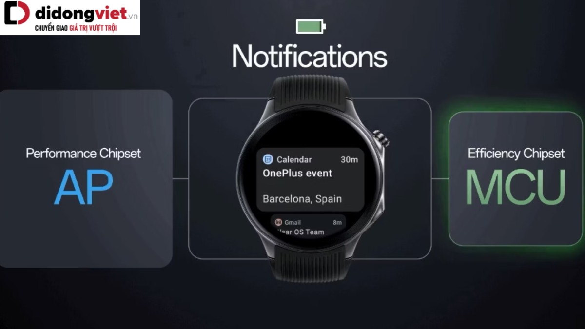 Giao diện lai Wear OS Hybrid Interface: Chìa khóa cho tương lai smartwatch