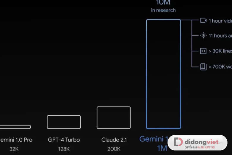 gemini advanced pro 1.5 b