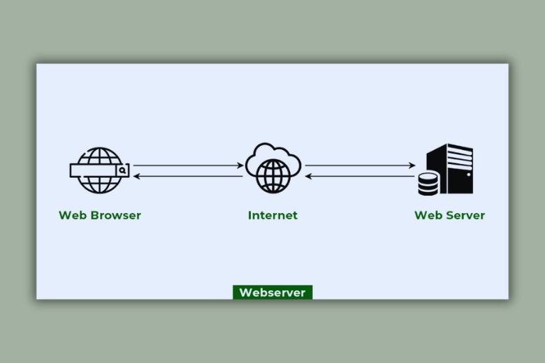 web server là gì