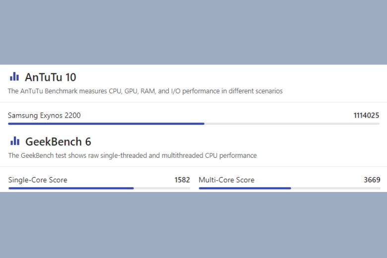 Exynos 2200