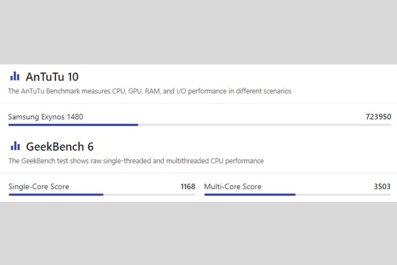 exynos 1480