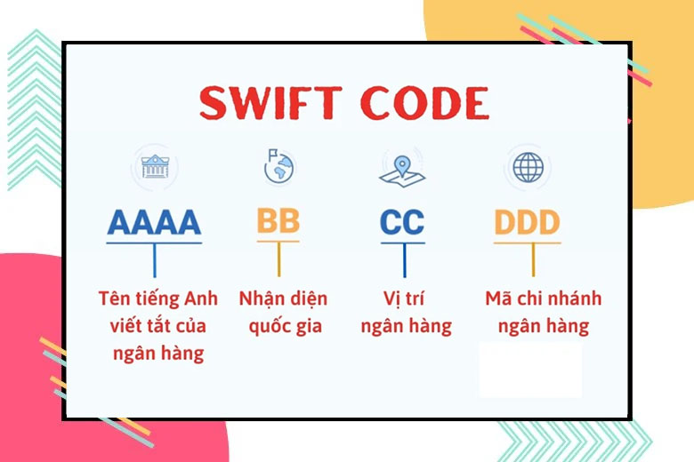 Cách đọc hiểu các thành phần trong dãy mã SWIFT