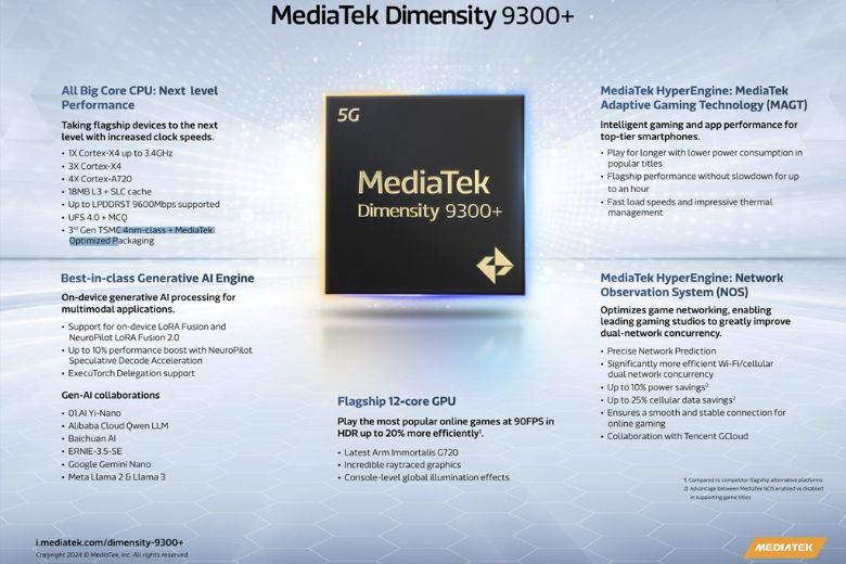 chip MediaTek Dimensity 9300 plus