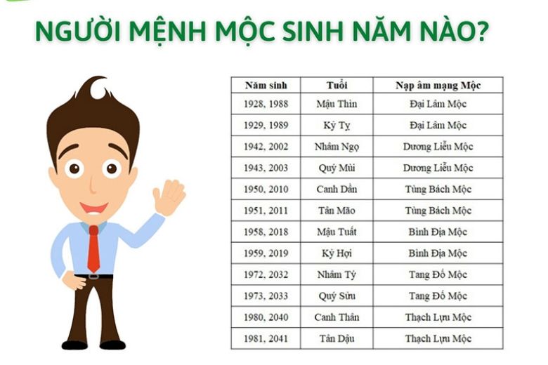 mệnh Mộc hợp màu gì 
