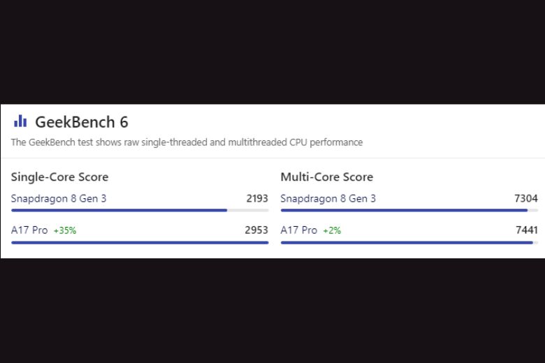 so sánh snapdragon 8 gen 3 và apple a17 pro