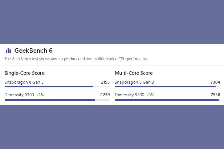 so sánh snapdragon 8 gen 3 và mediatek dimensity 9300