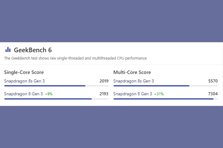 so sánh snapdragon 8 gen 3 và snapdragon 8s gen 3