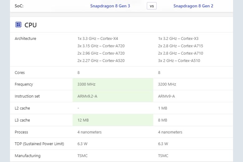 So sánh Snapdragon 8 Gen 3 và Snapdragon 8 Gen 2