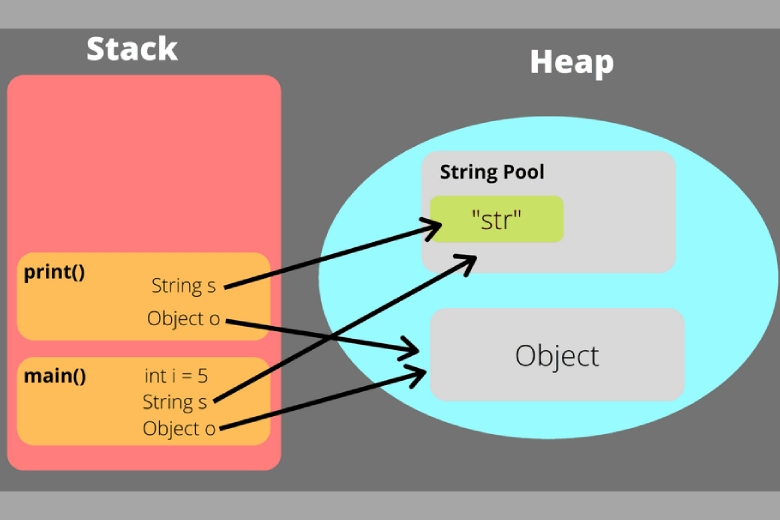 stack overflow la gi 2