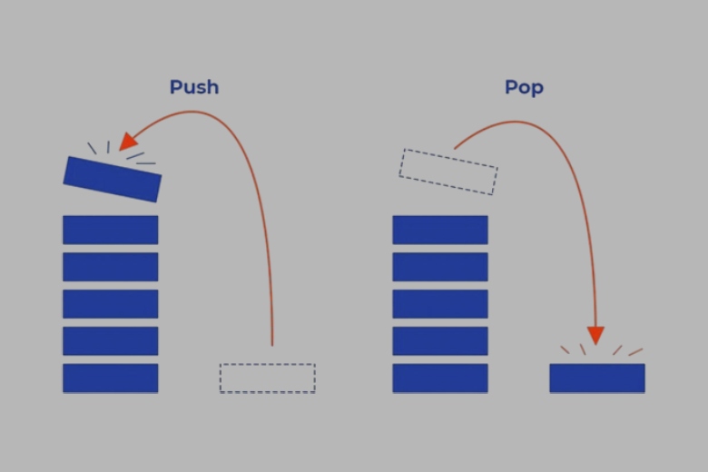 stack overflow la gi 4