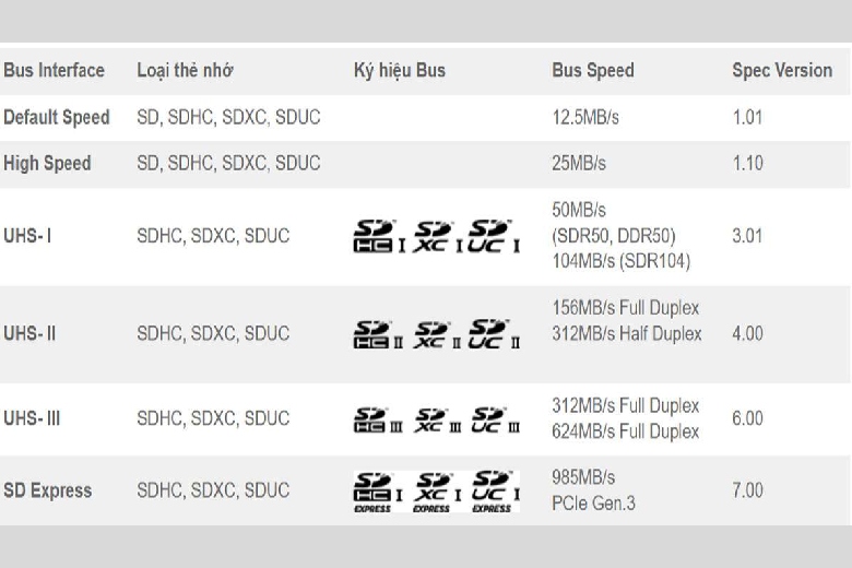 the sd la gi 4