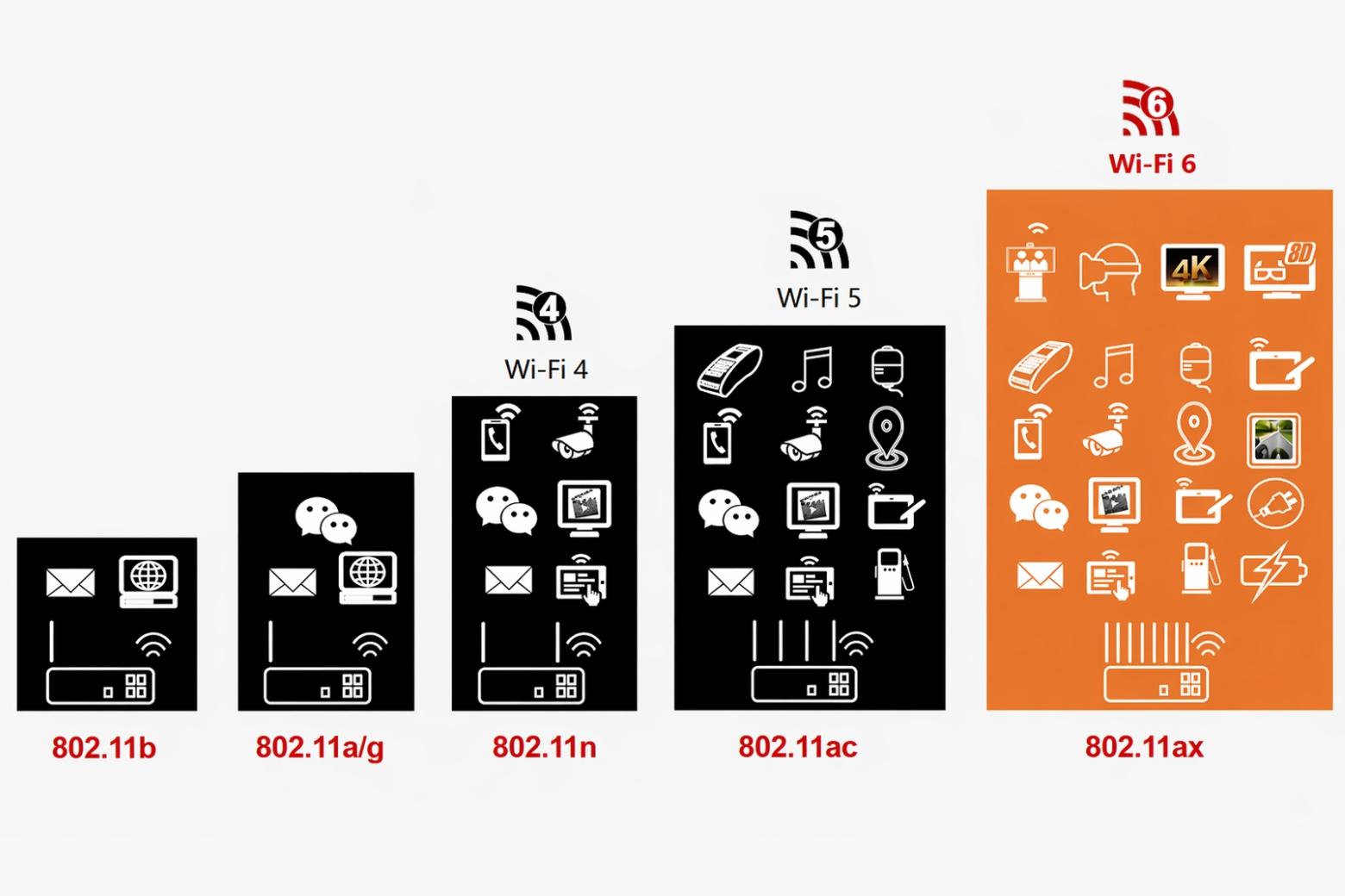 Wi-Fi 6 là gì? Lợi ích thực tế và những lưu ý trước khi nâng cấp mạng 8 wifi 6 là gì chống nghẽn nhiều thiết bị